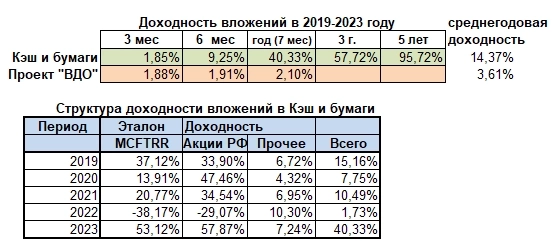 Предварительные итоги 2023, или потасканный ветер уносит бумагу