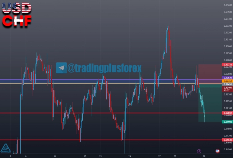 #USDCHF