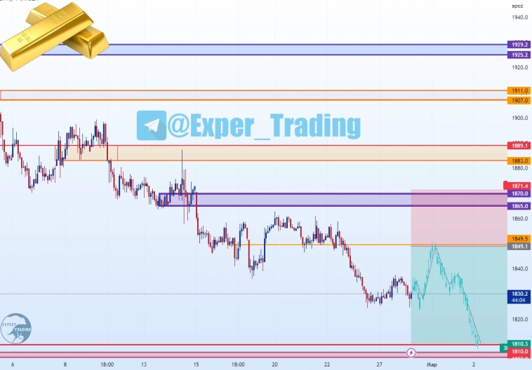 #GOLD- 3.23, Фьючерсный контракт