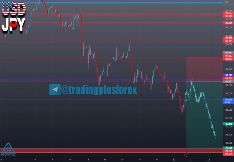 #USDJPY