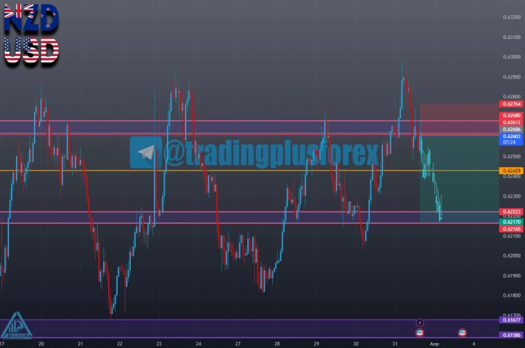 #NZDUSD