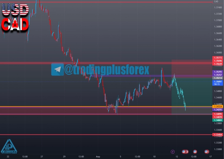 #USDCAD