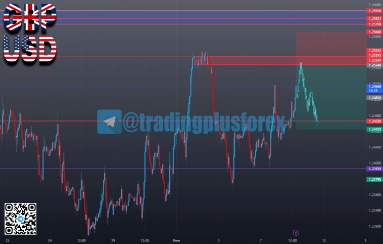 GBPUSD