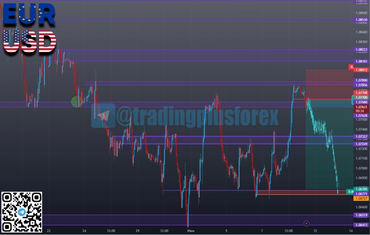 EURUSD