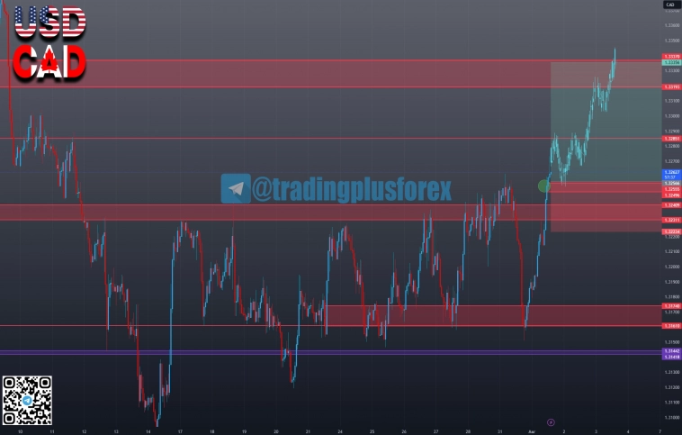 #USDCAD