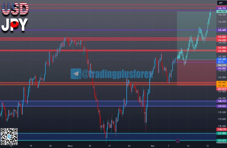 #USDJPY