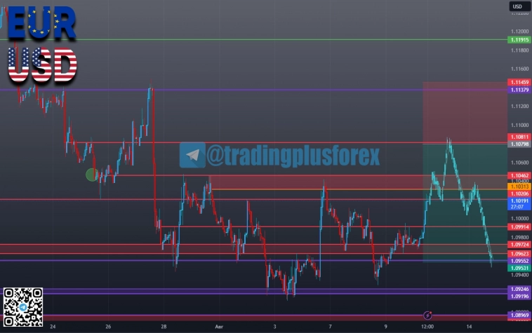 #EURUSD