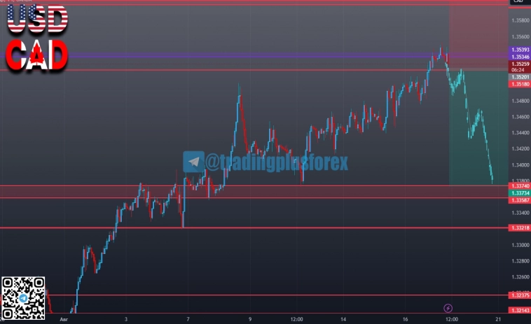 #USDCAD