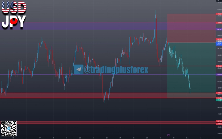 #USDJPY