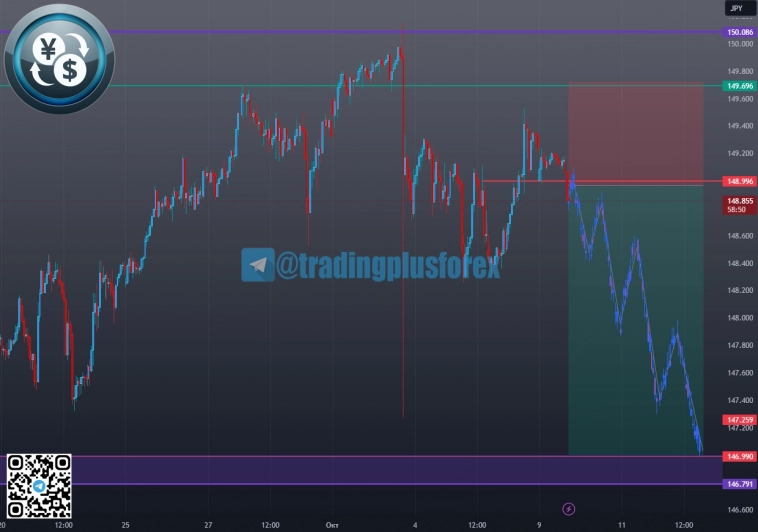 #USDJPY