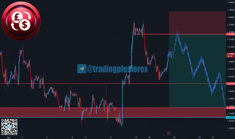 #GBPUSD