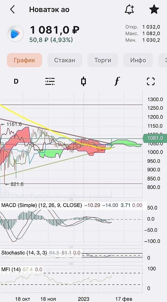 Новый газовый гигант 🔥