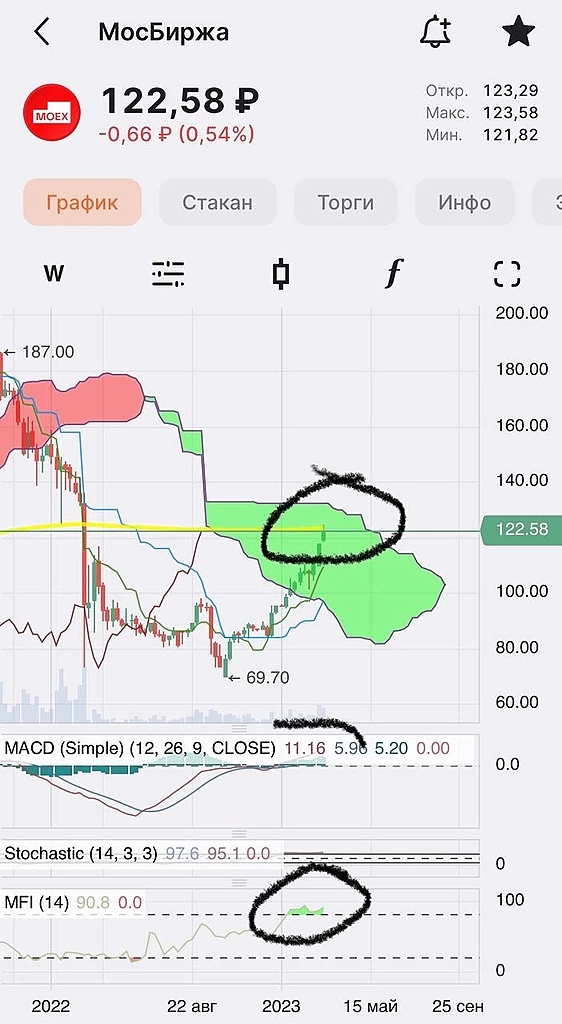 Прежде чем мы продолжим про конкурента Сбера и ее перспективы 👇