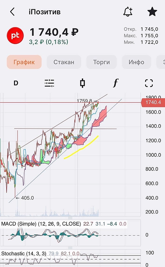 Кибербезопасность во главе будущего развития 🔥