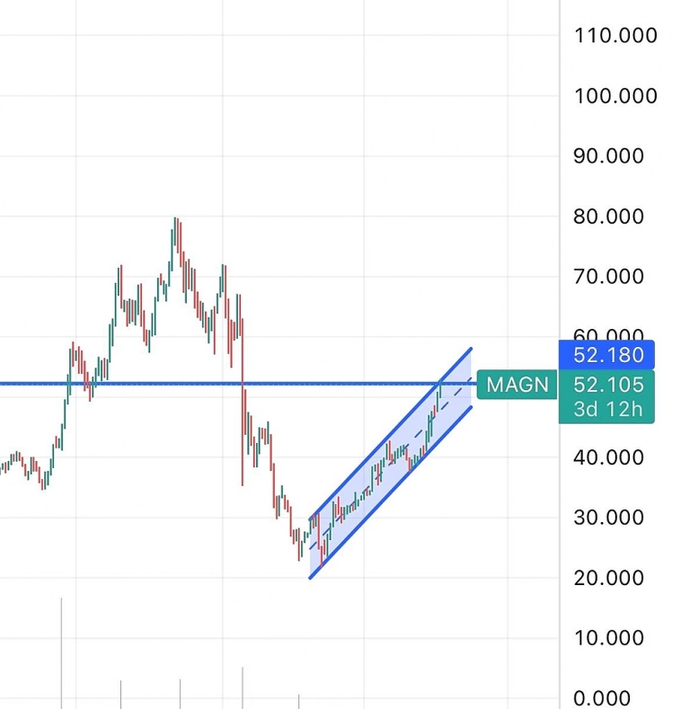 Рынок в эйфории мчится к коррекции 🚀