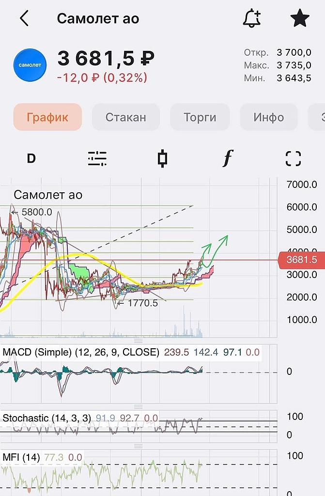 Отчетность в разгаре 🔥