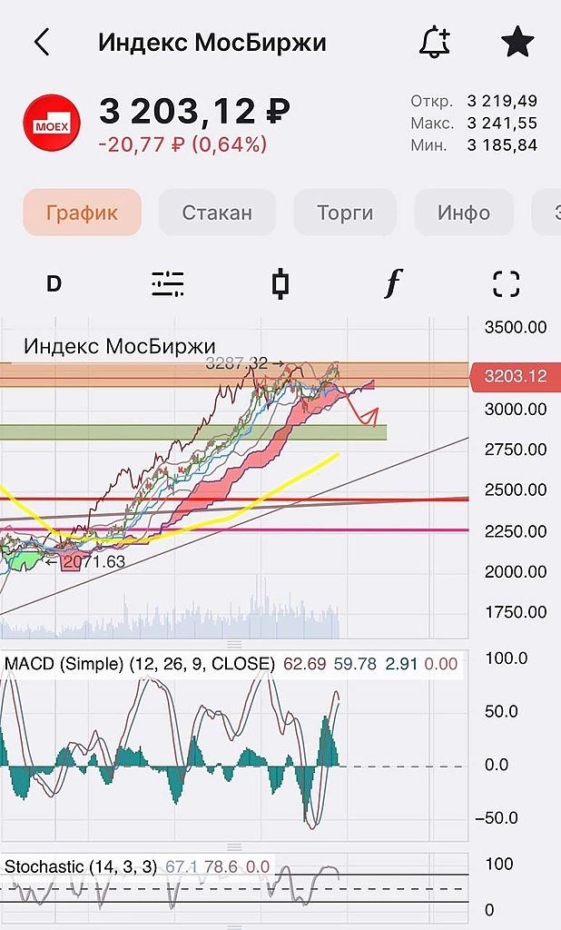 🇷🇺 Решение по процентной ставке ЦБ РФ