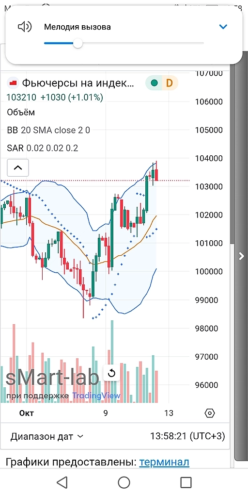 Ртс, usdrub, dxy