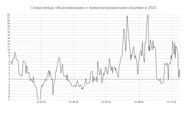 Бонусный дивиденд в Сбебранке и Татнефти (на конкурс)