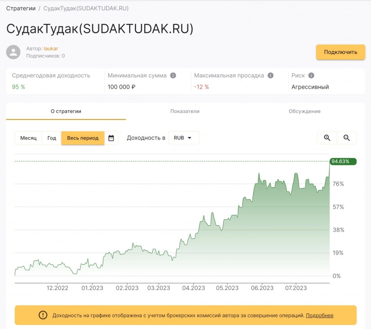 Итоги за месяц +40% к счету за месяц!