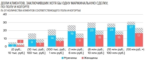 Из 26 млн нашли инвестора 2022 года