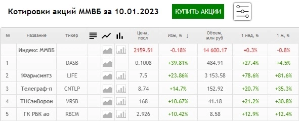 За 3 недели увеличить депозит в 22,8 раз