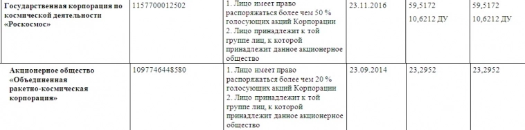 Какого хрена акции выросли на 172%