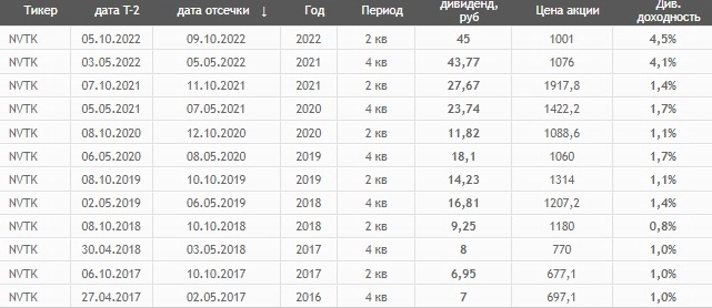 Русский ответ за газ от Новатэка