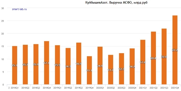 КуйбышевАзот подвергается взлому