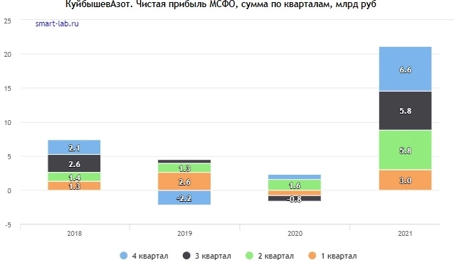 КуйбышевАзот подвергается взлому