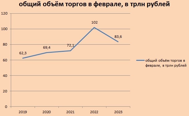 Мосбиржа обещает не умирать