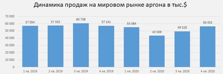 Мелочь пузатая КуйбышевАзота