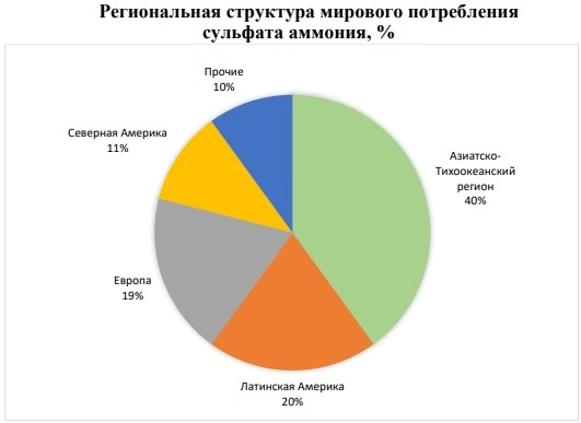 Взрывоопасные удобрения и сера: как КуйбышевАзот помогает выживать растениям