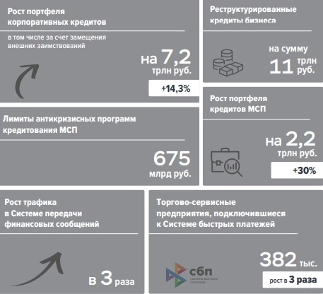 Банк России подвёл итоги 2022 года