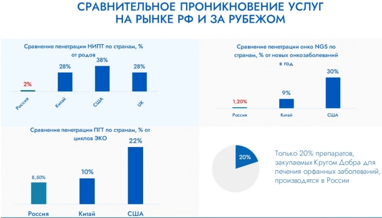 Смелое IPO Генетико в котором хочется поучаствовать... или нет