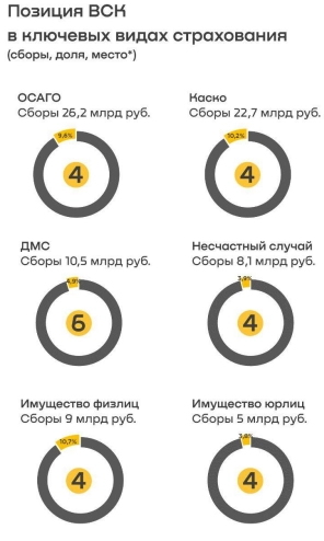 SFI как тёмная лошадка фондового рынка