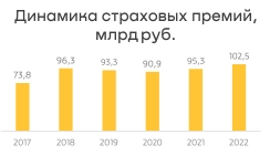 SFI как тёмная лошадка фондового рынка