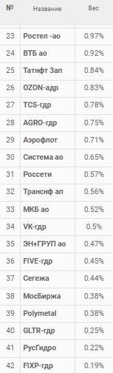 Индекс Мосбирже сломал 3000 копий