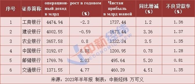 Подмытый фундамент Китая не смог уничтожить дивидендный сезон