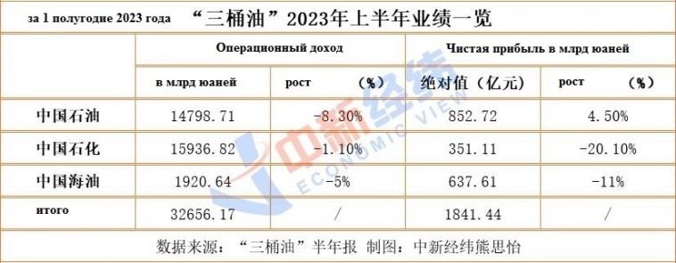 Подмытый фундамент Китая не смог уничтожить дивидендный сезон