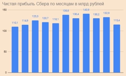 Как Греф запретил ключевую ставку ЦБ пока акционеры ждут дивидендов