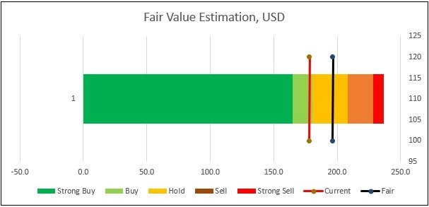 Enphase Energy Inc. (#ENPH)