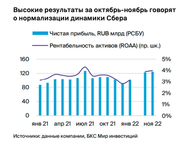 41 идея из стратегий российских аналитиков на 2023 год