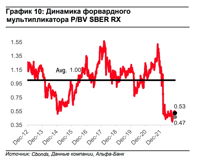 41 идея из стратегий российских аналитиков на 2023 год