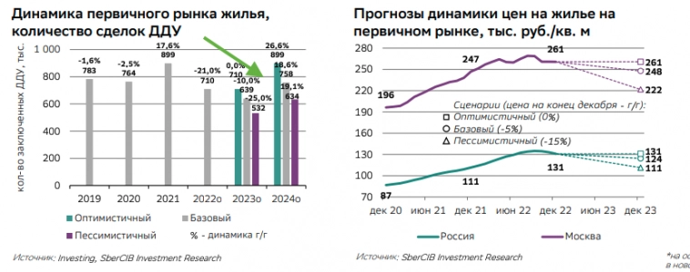 41 идея из стратегий российских аналитиков на 2023 год