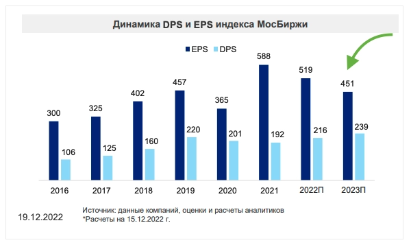 41 идея из стратегий российских аналитиков на 2023 год