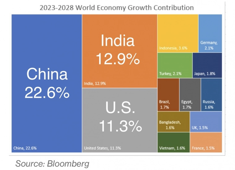 🇮🇳 Индия - самая перспективная экономика 21 века?