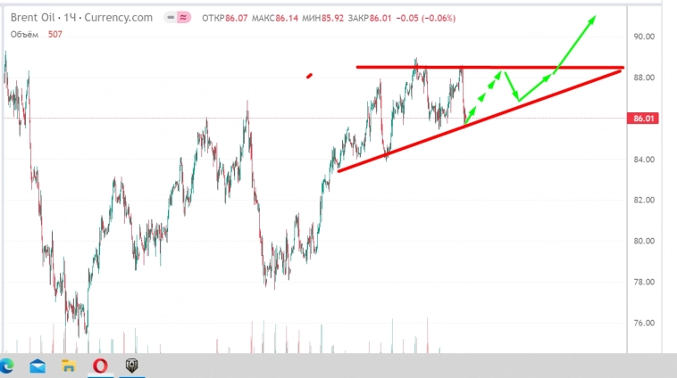 нефть . Похоже формируют паттерн на лонг