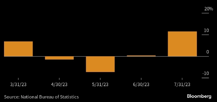 Цены на сталь в Китае продолжат снижаться — Capital Economics