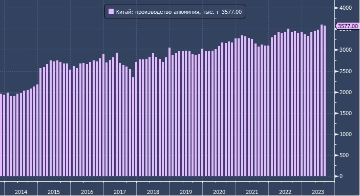 Китайские алюминиевые заводы сокращают производство из-за засухи